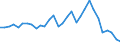 Flow: Exports / Measure: Values / Partner Country: World / Reporting Country: Belgium