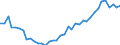 Flow: Exports / Measure: Values / Partner Country: World / Reporting Country: Canada