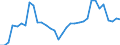 Flow: Exports / Measure: Values / Partner Country: World / Reporting Country: Chile