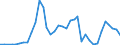 Flow: Exports / Measure: Values / Partner Country: World / Reporting Country: Finland