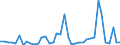 Flow: Exports / Measure: Values / Partner Country: World / Reporting Country: Greece