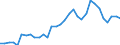 Flow: Exports / Measure: Values / Partner Country: World / Reporting Country: Hungary