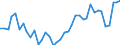 Flow: Exports / Measure: Values / Partner Country: World / Reporting Country: Italy incl. San Marino & Vatican