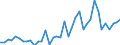 Flow: Exports / Measure: Values / Partner Country: World / Reporting Country: Netherlands