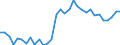 Flow: Exports / Measure: Values / Partner Country: World / Reporting Country: Poland