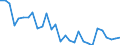 Flow: Exports / Measure: Values / Partner Country: World / Reporting Country: Slovenia