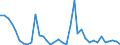 Flow: Exports / Measure: Values / Partner Country: World / Reporting Country: Sweden