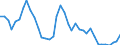 Flow: Exports / Measure: Values / Partner Country: World / Reporting Country: Switzerland incl. Liechtenstein