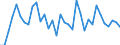 Flow: Exports / Measure: Values / Partner Country: World / Reporting Country: Turkey