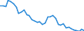 Flow: Exports / Measure: Values / Partner Country: World / Reporting Country: United Kingdom