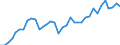 Flow: Exports / Measure: Values / Partner Country: World / Reporting Country: USA incl. PR. & Virgin Isds.