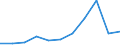 Flow: Exports / Measure: Values / Partner Country: Bahrain / Reporting Country: Belgium