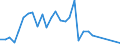 Flow: Exports / Measure: Values / Partner Country: Bahrain / Reporting Country: Germany