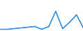 Flow: Exports / Measure: Values / Partner Country: Bahrain / Reporting Country: Italy incl. San Marino & Vatican