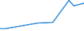 Flow: Exports / Measure: Values / Partner Country: Bahrain / Reporting Country: Netherlands