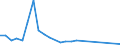 Flow: Exports / Measure: Values / Partner Country: Bahrain / Reporting Country: Switzerland incl. Liechtenstein