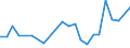 Flow: Exports / Measure: Values / Partner Country: Bahrain / Reporting Country: United Kingdom