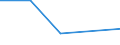 Flow: Exports / Measure: Values / Partner Country: Canada / Reporting Country: Belgium