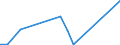 Flow: Exports / Measure: Values / Partner Country: Canada / Reporting Country: Chile