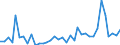 Flow: Exports / Measure: Values / Partner Country: Canada / Reporting Country: France incl. Monaco & overseas