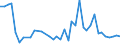 Flow: Exports / Measure: Values / Partner Country: Canada / Reporting Country: Germany