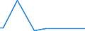 Flow: Exports / Measure: Values / Partner Country: Canada / Reporting Country: Greece