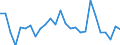 Flow: Exports / Measure: Values / Partner Country: Canada / Reporting Country: Hungary