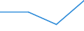 Flow: Exports / Measure: Values / Partner Country: Canada / Reporting Country: New Zealand