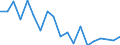 Flow: Exports / Measure: Values / Partner Country: Canada / Reporting Country: Poland