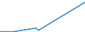 Flow: Exports / Measure: Values / Partner Country: Canada / Reporting Country: Spain