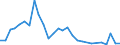 Flow: Exports / Measure: Values / Partner Country: Canada / Reporting Country: Switzerland incl. Liechtenstein