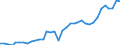 Flow: Exports / Measure: Values / Partner Country: Canada / Reporting Country: USA incl. PR. & Virgin Isds.