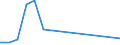 Flow: Exports / Measure: Values / Partner Country: Sri Lanka / Reporting Country: Australia