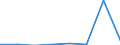 Flow: Exports / Measure: Values / Partner Country: Sri Lanka / Reporting Country: EU 28-Extra EU