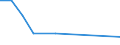 Flow: Exports / Measure: Values / Partner Country: Sri Lanka / Reporting Country: France incl. Monaco & overseas