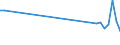 Flow: Exports / Measure: Values / Partner Country: Sri Lanka / Reporting Country: Germany