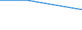 Flow: Exports / Measure: Values / Partner Country: Sri Lanka / Reporting Country: Spain