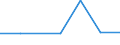 Flow: Exports / Measure: Values / Partner Country: Sri Lanka / Reporting Country: United Kingdom