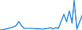 Flow: Exports / Measure: Values / Partner Country: Fiji / Reporting Country: New Zealand