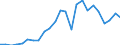 Flow: Exports / Measure: Values / Partner Country: France excl. Monaco & overseas / Reporting Country: Germany