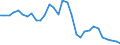 Flow: Exports / Measure: Values / Partner Country: World / Reporting Country: Belgium