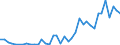 Flow: Exports / Measure: Values / Partner Country: World / Reporting Country: Canada