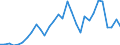 Flow: Exports / Measure: Values / Partner Country: World / Reporting Country: Czech Rep.