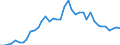 Flow: Exports / Measure: Values / Partner Country: World / Reporting Country: Germany