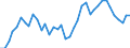 Flow: Exports / Measure: Values / Partner Country: World / Reporting Country: Greece