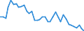 Flow: Exports / Measure: Values / Partner Country: World / Reporting Country: Italy incl. San Marino & Vatican