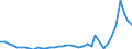 Flow: Exports / Measure: Values / Partner Country: World / Reporting Country: Japan