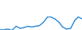 Flow: Exports / Measure: Values / Partner Country: World / Reporting Country: Luxembourg