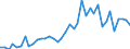 Flow: Exports / Measure: Values / Partner Country: World / Reporting Country: Netherlands