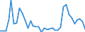 Flow: Exports / Measure: Values / Partner Country: World / Reporting Country: New Zealand